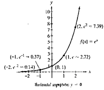 Chapter 4.1, Problem 44E, The figure shows the graph of . In Exercises 35—16, use transformations of this graph to graph each 