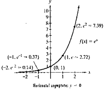 Chapter 4.1, Problem 45E, The figure shows the graph of . In Exercises 35—16, use transformations of this graph to graph each 