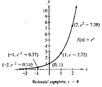 Chapter 4.1, Problem 46E, The figure shows the graph of f(x)=c4 . In Exercises 3516, use transformations of this graph to 