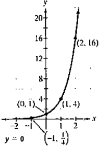 Chapter 4.1, Problem 61E, In Exercises 61-64, give the equation of each exponential function whose graph is shown.
61.

 