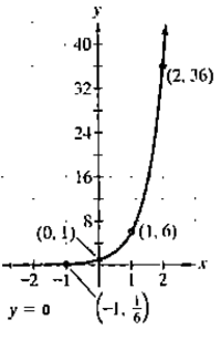 Chapter 4.1, Problem 62E, In Exercises 61-64, give the equation of each exponential function whose graph is shown. 