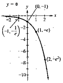 Chapter 4.1, Problem 63E, In Exercises 61-64, give the equation of each exponential function whose graph is shown.
63.

 
