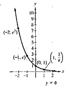 Chapter 4.1, Problem 64E, In Exercises 61-64, give the equation of each exponential function whose graph is shown.
64.

 