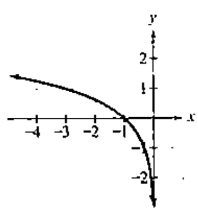 Chapter 4.2, Problem 48E, In Exercises 47-52, the graph of a logarithmic function is given. Select the function for each graph 