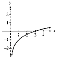Chapter 4.2, Problem 49E, In Exercises 47-52, the graph of a logarithmic function is given. Select the function for each graph 