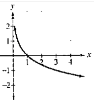 Chapter 4.2, Problem 50E, In Exercises 47-52, the graph of a logarithmic function is given. Select the function for each graph 