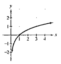 Chapter 4.2, Problem 52E, In Exercises 47-52, the graph of a logarithmic function is given. Select the function for each graph 