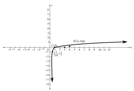 Algebra and Trigonometry - With MyMathLab, Chapter 4.2, Problem 64E 