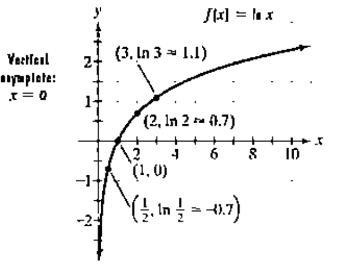 Chapter 4.2, Problem 73E, The figure shows the graph of f(x)=lnx . In Exercises 65-74, use transformations of this graph to 