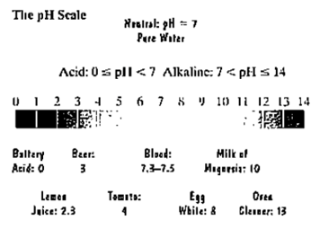 Chapter 4.4, Problem 120E, The pH scale is used to measure the acidity or alkalinity of a solution. The scale ranges from 0 to 