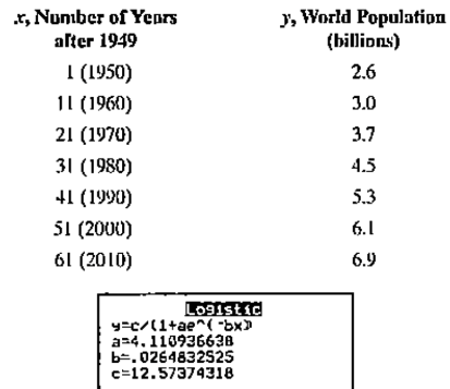 Chapter 4.5, Problem 39E, Shown, again, in the following table is world population, in billions, for seven selected years from 