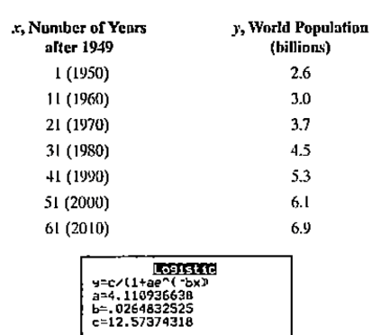 Chapter 4.5, Problem 42E, Shown, again, in the following table is world population, in billions, for seven selected years from 
