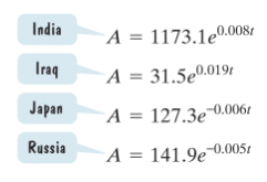 Chapter 4.5, Problem 5E, The exponential models describe the population of the indicated country, A, in millions, t years 