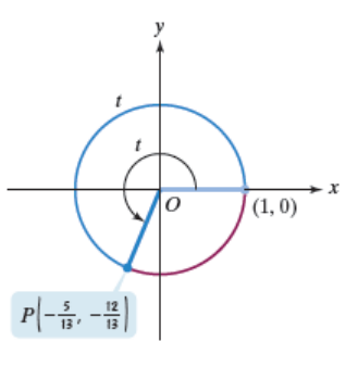 Chapter 5.4, Problem 2E, In Exercises 1-4, a point P(x, y) is shown on the unit circle corresponding to a real number t. Find 