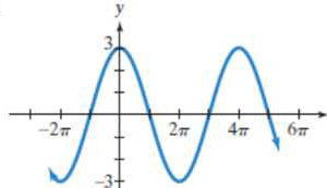 Chapter 5.5, Problem 61E, In Exercises 61-66, find an equation for each graph. 