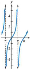 Chapter 5.6, Problem 14E, In Exercises 13-16, the graph of a cotangent function is given. Select the equation for each graph 