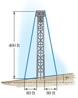 Chapter 7.2, Problem 47E, The figure shows a 400-foot tower on the side of a hill that forms a 7 angle with the horizontal. 
