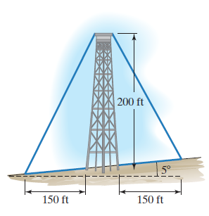 Chapter 7.2, Problem 48E, 48. The figure shows a 200-foot tower on the side of a hill that forms a 5° angle with the 