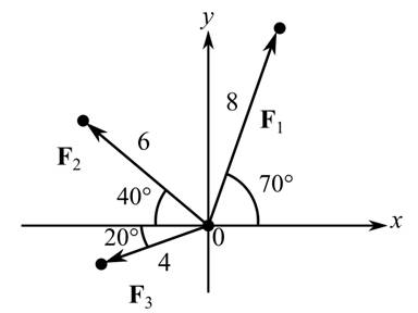 Algebra and Trigonometry (6th Edition), Chapter 7.6, Problem 82E , additional homework tip  1