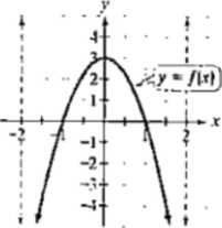 Chapter 8, Problem 1CRE, The figure shows the graph of  and its two vertical asymptotes. Use the graph to solve Exercises 