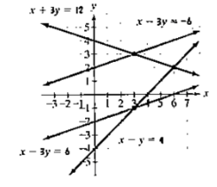 Algebra and Trigonometry (6th Edition), Chapter 8.1, Problem 53E 