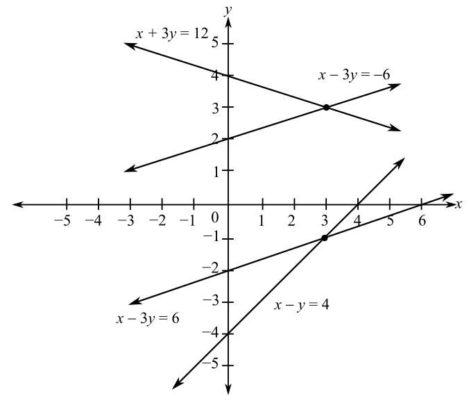 Algebra and Trigonometry (6th Edition), Chapter 8.1, Problem 54E 