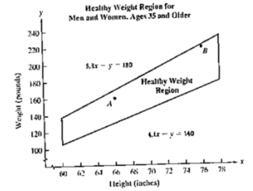 Chapter 8.5, Problem 78E, The figure shows the healthy weight region for various heights for
People ages 35 and 