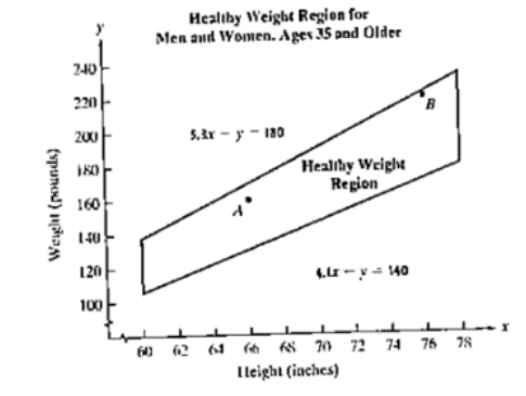 Chapter 8.5, Problem 80E, The figure shows the healthy weight region for various heights for People ages 35 and older. Source: 
