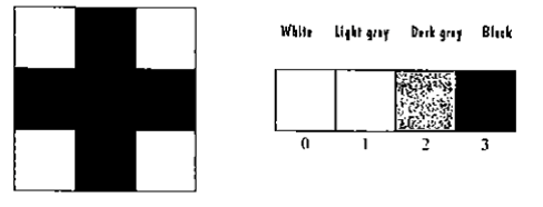 Chapter 9.3, Problem 51E, The -5- sign in the figure is shown using 9 pixels  grid The color levels are given to the right of 