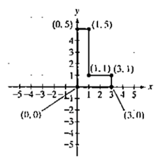 Algebra and Trigonometry (6th Edition), Chapter 9.3, Problem 56E 