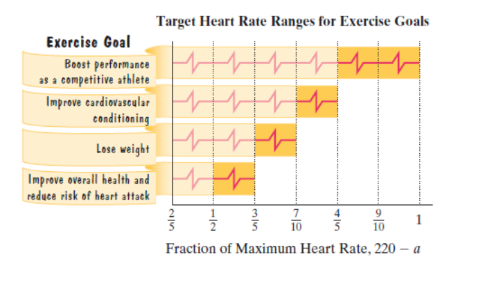 Chapter P.1, Problem 129E, The maximum heart rate, in heats per minute, that you should achieve during exercise is 220 minus , example  2