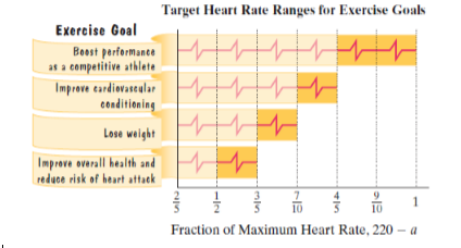 Chapter P.1, Problem 130E, The maximum heart rate, in heats per minute, that you should achieve during exercise is 220 minus , example  2