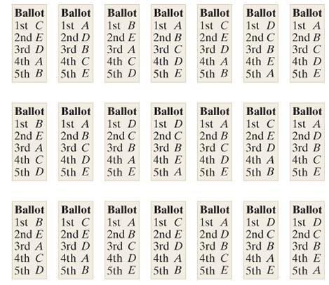 Chapter 1, Problem 1E, Figure 1-8 shows the preference ballots for an election with 21 voters and 5 candidates. Write out 