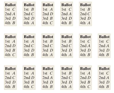 Chapter 1, Problem 2E, Figure 1-9 shows the preference ballots for an election with 17 voters and 4 candidates. Write out 