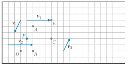 Chapter 11, Problem 23E, In Fig. 11-54, indicate which point is the image of P under a. the translation with vector v1. b. 