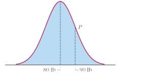 Chapter 17, Problem 1E, Consider the normal distribution represented by the normal curve in Fig 17-12. Assume that P is a 