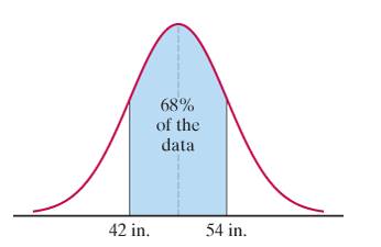 Chapter 17, Problem 29E, Consider the normal distribution represented by the normal curve in Fig. 17-16. Find the mean  and 