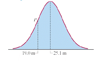Chapter 17, Problem 2E, Consider the normal distribution represented by the normal curve in Fig. 17-13. Assume that P is a 