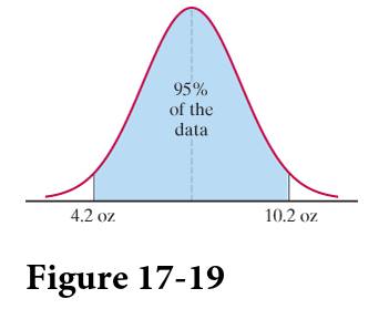 Chapter 17, Problem 32E, Consider the normal distribution defined by Fig. 17-19. a. Find the mean  and the standard deviation 