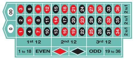Chapter 17, Problem 79E, In American roulette there are 18 red numbers, 18 black numbers, and 2 white numbers 0 and 00 as , example  1