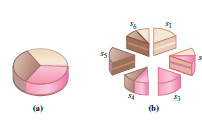 Chapter 3, Problem 13E, Karla and five other friends jointly buy the chocolate-strawberry-vanilla cake shown in Fig.318(a)_ 