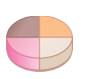 Chapter 3, Problem 40E, Exercises 39 and 40 refer to the following: Arthur, Brian, and Carl are dividing the cake shown in , example  1