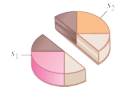 Chapter 3, Problem 40E, Exercises 39 and 40 refer to the following: Arthur, Brian, and Carl are dividing the cake shown in , example  2