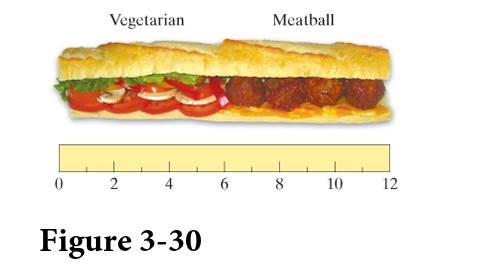 Chapter 3, Problem 41E, Jackie, Karla, and Lori are dividing the foot-long half meatballhalf vegetarian sub shown in 