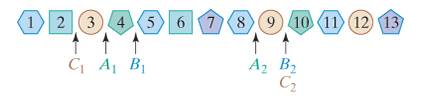 Chapter 3, Problem 52E, Three players (A,B and C) are dividing the array of 13 items shown in Fig. 332 using the method of 