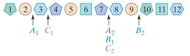 Chapter 3, Problem 53E, Three players (A,B,andC) are dividing the array of 12 items shown in Fig.333 using the method of 
