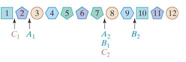 Chapter 3, Problem 54E, Three players (A,B,andC) are dividing the array of 12 items shown in Fig.334 using the method of 
