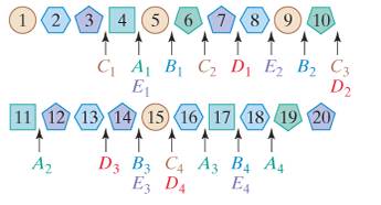 Chapter 3, Problem 55E, Five players (A,B,C,D,andE) are dividing the array of 20 items shown in Fig.335 using the method of 