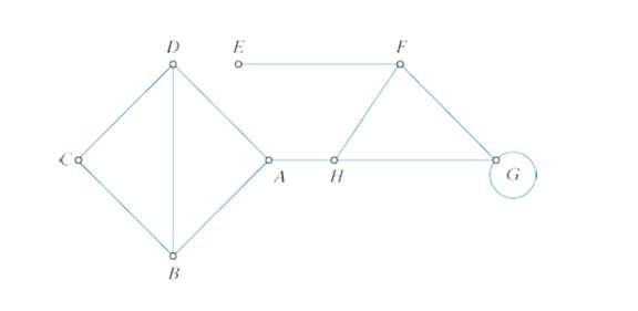 Chapter 5, Problem 11E, Consider the graph in Fig. 5-33. a. Find a path from C to F passing through vertex B but not through 