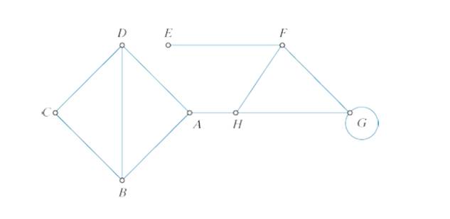 Chapter 5, Problem 12E, Consider the graph in Fig. 5-33. a. Find a path from D to E passing through vertex G only once. b. 